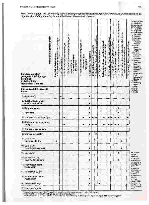 Vorschauseite 5: Die Regelsituation in der Aus-u. Weiterbildung zu nichtärztlichen Gesundheitsberufen