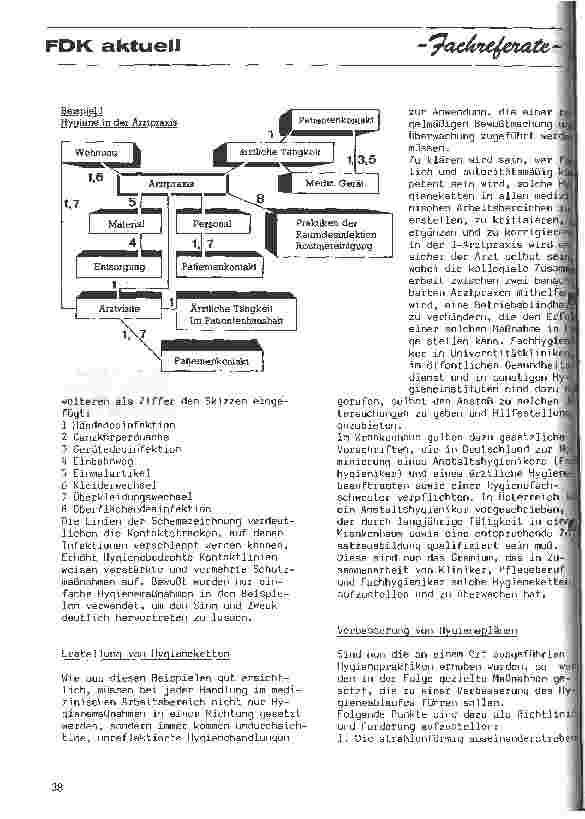 Vorschauseite 2: Von der Infektionskette zur Hygienekette