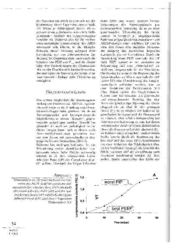 Vorschauseite 3: Atemmechanische Parameter - Hilfreiche Größen bei der Behandlung des akuten Lungenversagens?