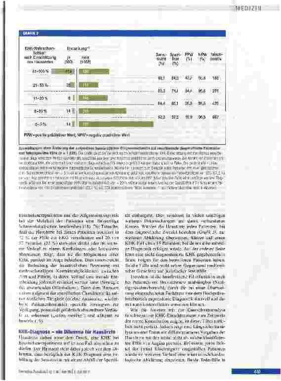 Vorschauseite 5: Koronare Herzerkrankung -Diagnose im Niedrigprävalenzbereich