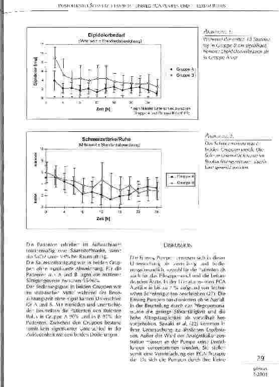 Vorschauseite 4: Postoperative Schmerztherapie mit Einweg PCA-Pumpen und titriertem Bolus
