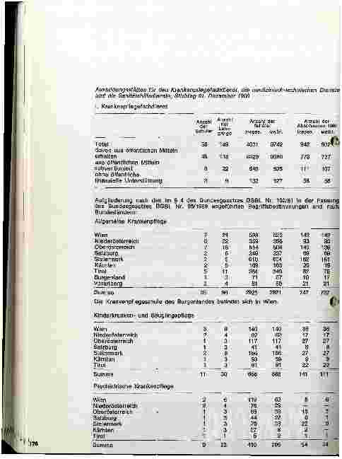 Vorschauseite 3: Bericht über das Gesundheitswesen in Österreich