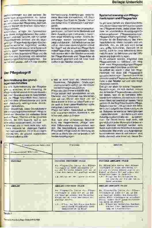 Vorschauseite 2: Pflege - was ist das?