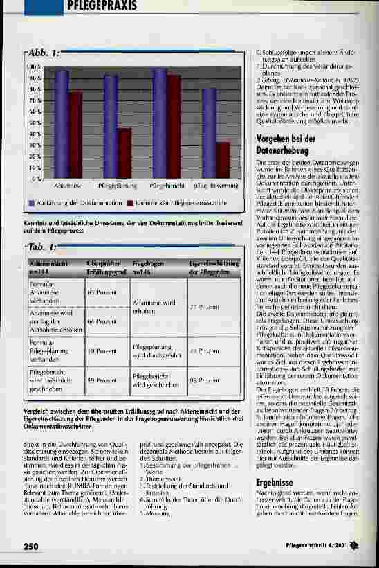 Vorschauseite 2: Selbsteinschätzung und Handeln der Pflegenden klaffen auseinander