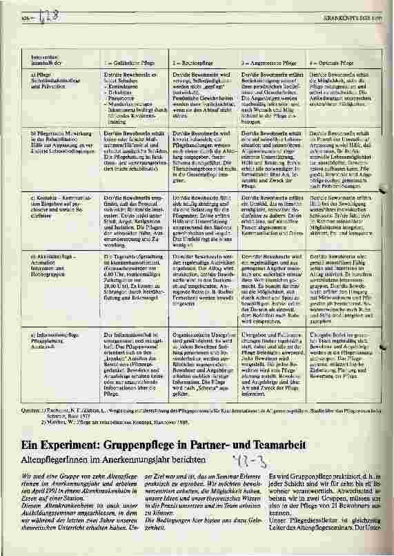 Vorschauseite 1: Ein Experiment: Gruppenpflege in Partnerund Teamarbeit