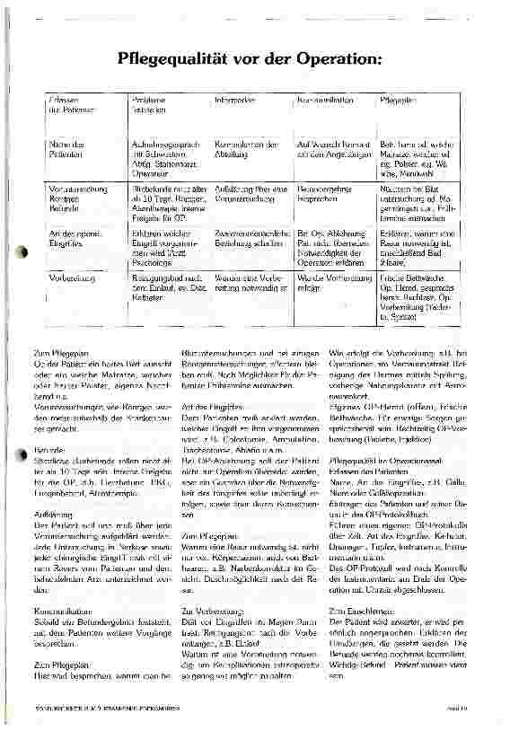 Vorschauseite 2: Auswirkungen einer gezielten Operationvorbereitung