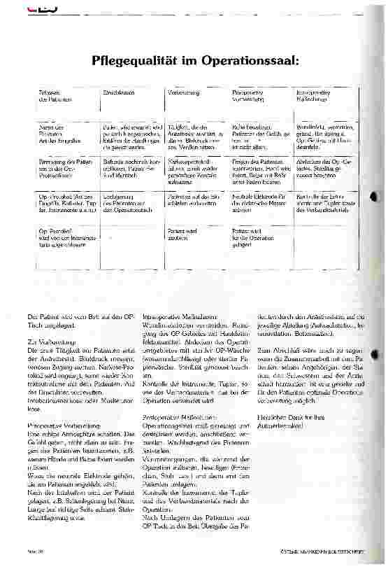Vorschauseite 3: Auswirkungen einer gezielten Operationvorbereitung
