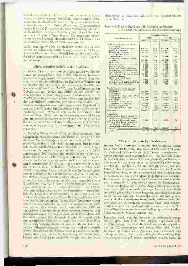 Vorschauseite 3: Das Krankenhauswesen in der BRD im Spiegel der Statistik 1969