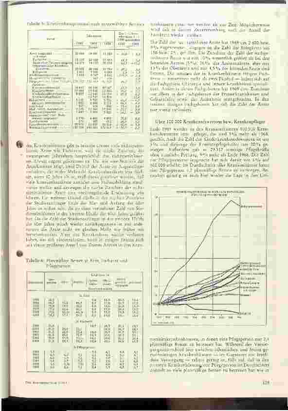 Vorschauseite 4: Das Krankenhauswesen in der BRD im Spiegel der Statistik 1969