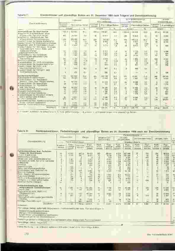 Vorschauseite 5: Das Krankenhauswesen in der BRD im Spiegel der Statistik 1969