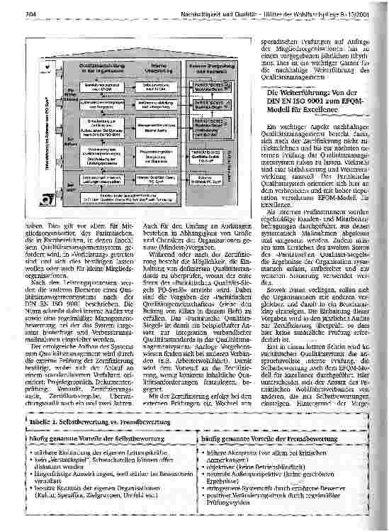 Vorschauseite 3: Vertrauen und Kontrolle