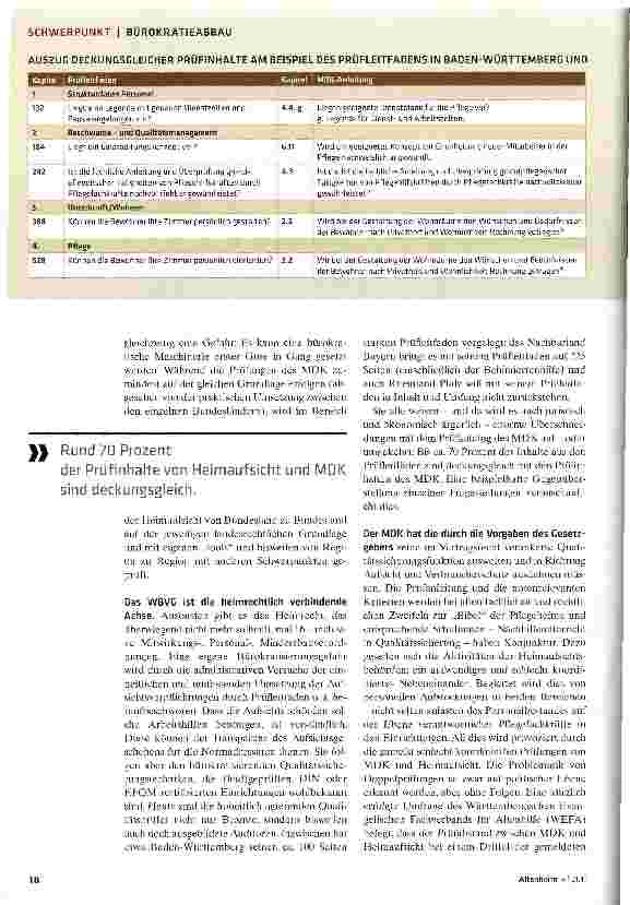 Vorschauseite 3: Wie viel Aufsicht darf es sein?