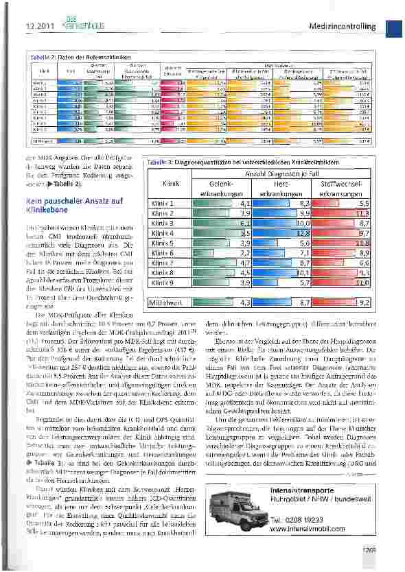 Vorschauseite 4: Kodierung „at its best