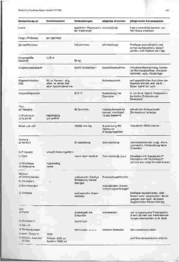 Vorschauseite 5: Pflege eines Patienten mit Kolonkarzinom