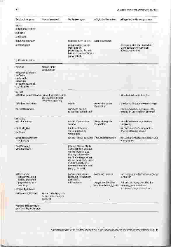 Vorschauseite 6: Pflege eines Patienten mit Kolonkarzinom