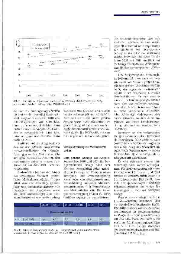 Vorschauseite 3: Ausgabenentwicklung bei Arzneimitteln Langfristige Trends und Prognose 2010/2011