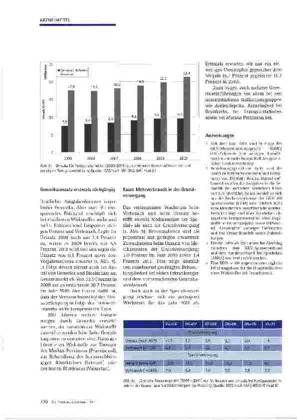 Vorschauseite 4: Ausgabenentwicklung bei Arzneimitteln Langfristige Trends und Prognose 2010/2011