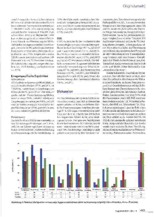 Vorschauseite 4: Multiresistente gramnegative Erreger in Ausbrüchen