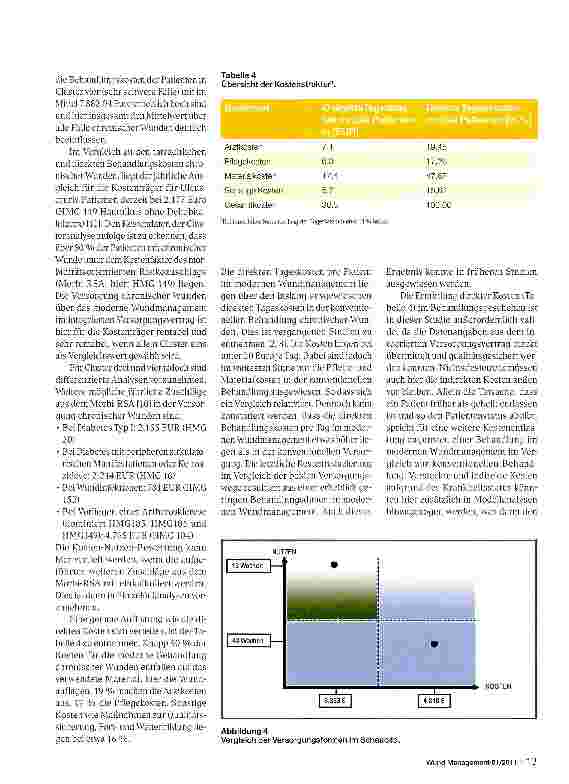 Vorschauseite 6: Kosten-Nutzen-Bewertung in der Versorgungchronischer Wunden - Clusteranalyse nach Dauer der Behandlung und Kostentypologie