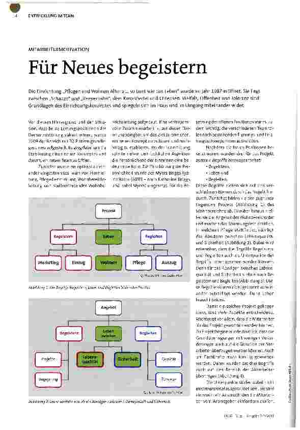Vorschauseite 1: MITARBEITERMOTIVATIONFür Neues begeistern