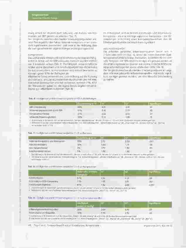 Vorschauseite 5: Evidence-Based Practice: Einstellungen, Kompetenzen und Barrieren bei Ergound Physiotherapeuten. Ergebnisse einer Kursevaluation an der Zürcher Hochschule für Angewandte Wissensch…