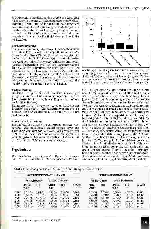 Vorschauseite 2: Luftkeimbelastung einer Intensivtherapiestation und Schleusungsregime