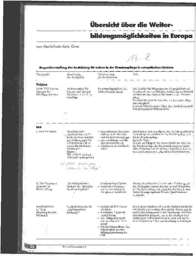 Vorschauseite 1: Übersicht über die Weiterbildungsmöglichkeiten in Europa