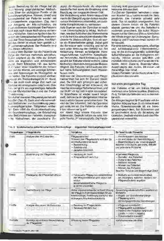 Vorschauseite 3: Braun-Preis für Krankenpflegeschulen (Ost) 1990: 1. Preis verliehen an eine Schülergruppe der Medizinischen Fachschule Dr.M. Blank