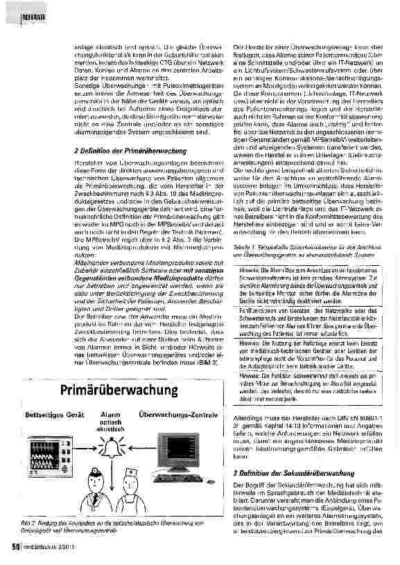 Vorschauseite 2: Patientenmonitoring: Primärüberwachung -Sekundärüberwachung