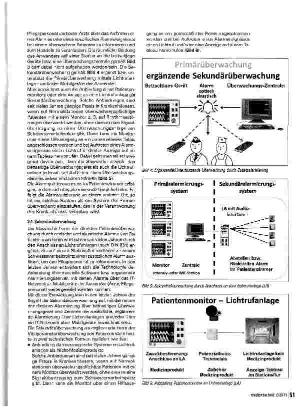 Vorschauseite 3: Patientenmonitoring: Primärüberwachung -Sekundärüberwachung