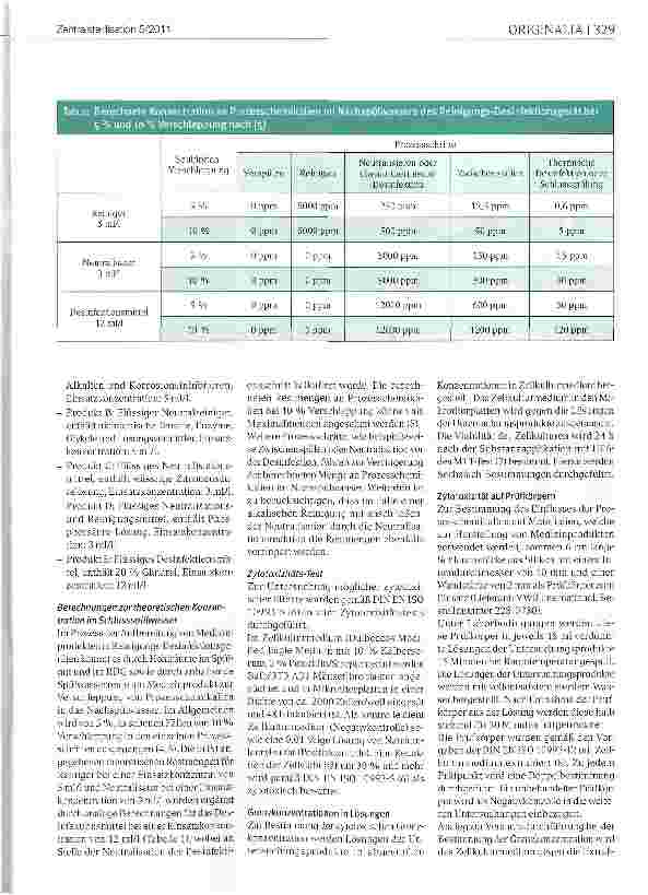 Vorschauseite 2: Biokompatibilität von Medizinprodukten nach der maschinellen Aufbereitung in Reinigungs-Desinfektionsgeräten