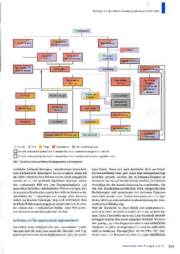 Vorschauseite 2: Strategien zur optimierten Versorgung onkologischer Patienten