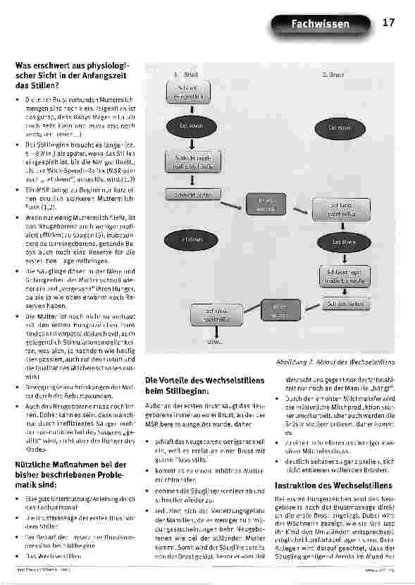Vorschauseite 2: Das Wechselstillen im FrühwochenbettEine Chance fürviele Stillpaare