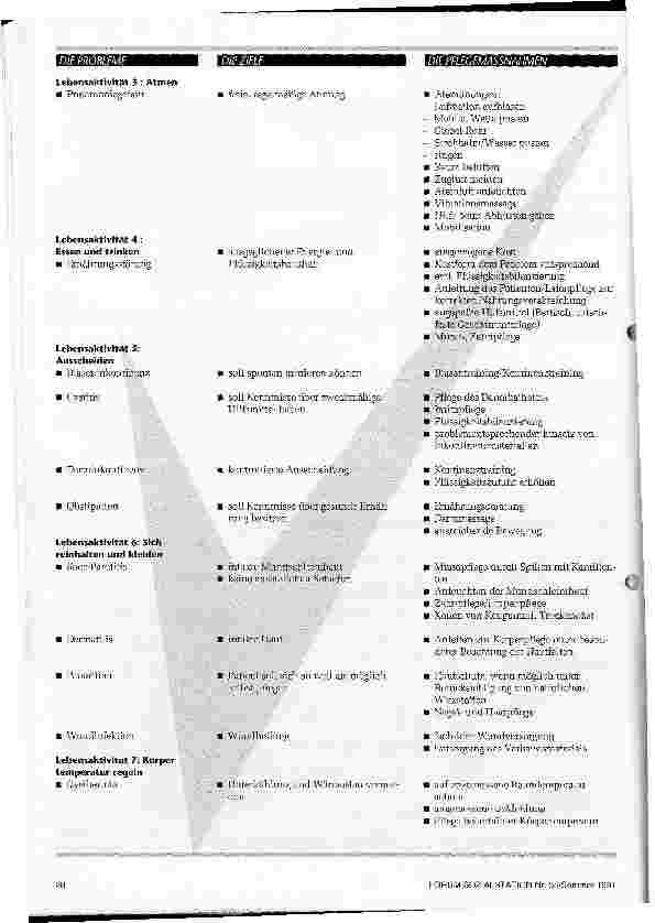 Vorschauseite 3: Checkliste mit Augenmaß