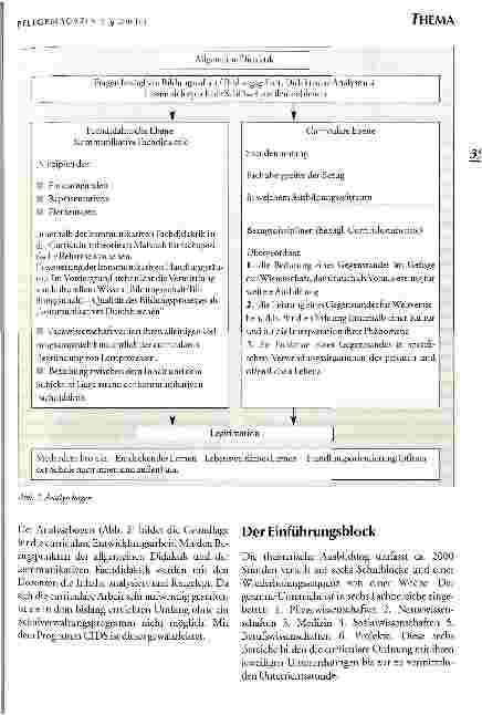 Vorschauseite 2: Das Schulkonzept einer Krankenpflegeschule