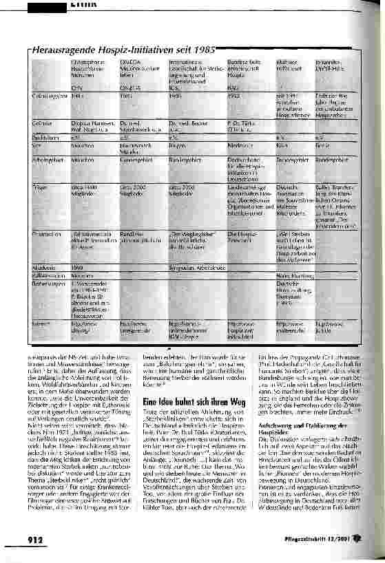 Vorschauseite 2: Vom institutionellen Widerstand zur Akzeptanz aus dem Institut für Geschichte der Medizin der Ruprecht-Karls-Universität Heidelberg - Teil III