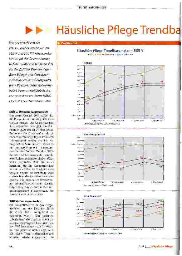 Vorschauseite 1: Häusliche Pflege Trendbarometer