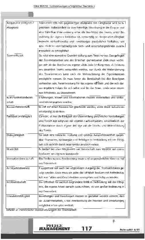 Vorschauseite 5: Voraussetzungen erfolgreicher Teamarbeit