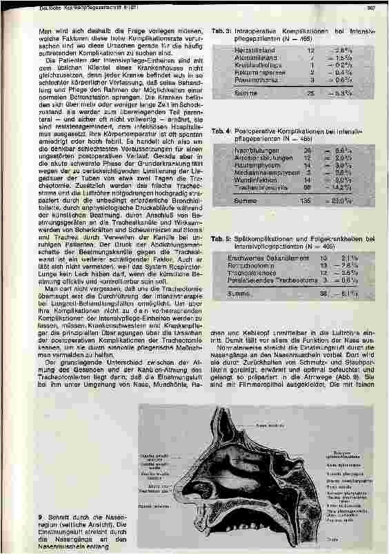 Vorschauseite 6: Die Tracheotomie im Rahmen der Intensivpflege