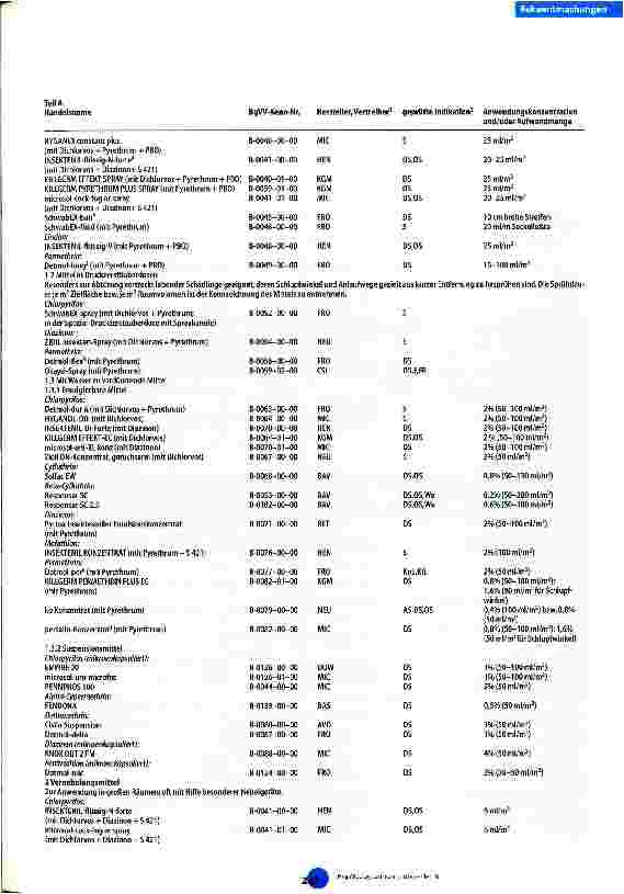 Vorschauseite 4: Bekanntmachung der geprüften und anerkannten Mittel und Verfahren zur Bekämpfung von tierischen Schädlingen