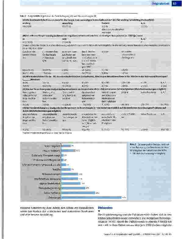 Vorschauseite 4: Organisation und Qualität der ärztlichen Versorgung in den Hospizen in NRW vor Einführung der Spezialisierten Ambulanten Palliatiwersorgung (SAPV)