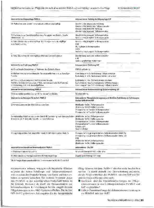 Vorschauseite 4: Vergleichbarkeit zwischen Pflegekomplexmaßnahmenscore (PKMS-E 1. 0) und Katalog therapeutischer Pflege in der Anwendung für die neurologische Frührehabilitation