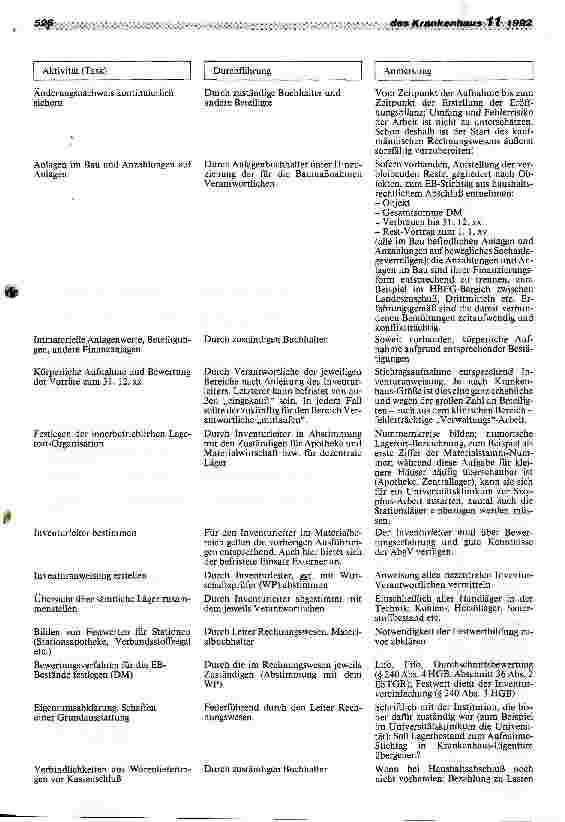 Vorschauseite 4: Umstellung auf das kaufmännische Rechnungswesen Hinweise für die Krankenhäuser in den neuen Bundesländern