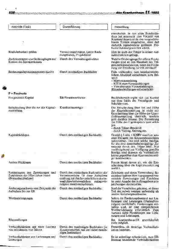 Vorschauseite 6: Umstellung auf das kaufmännische Rechnungswesen Hinweise für die Krankenhäuser in den neuen Bundesländern