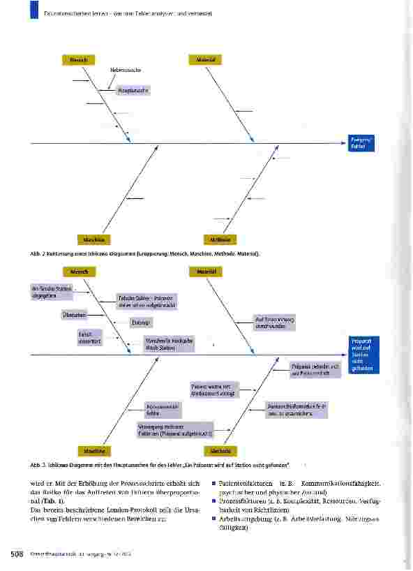 Vorschauseite 3: Patientensicherheit lernen -wie man Fehler analysiert und vermeidet