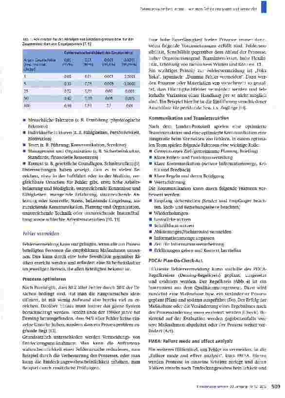 Vorschauseite 4: Patientensicherheit lernen -wie man Fehler analysiert und vermeidet
