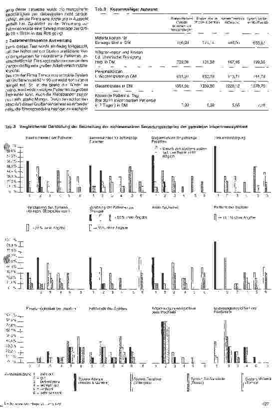 Vorschauseite 2: Wirtschaftliche Einsatzmöglichkeit von Inkontinenzsystemen