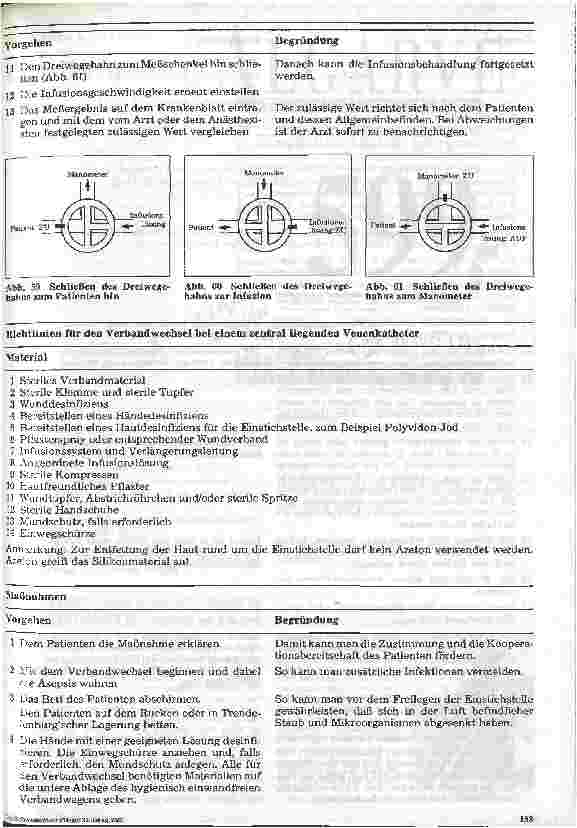 Vorschauseite 5: Royal Marsden Hospital - Stationshandbuch Klinische Krankenpflege 30. Folge: Der Zentrale Venenkatheter (1)