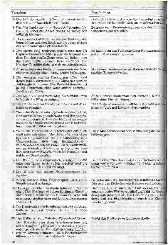 Vorschauseite 6: Royal Marsden Hospital - Stationshandbuch Klinische Krankenpflege 30. Folge: Der Zentrale Venenkatheter (1)