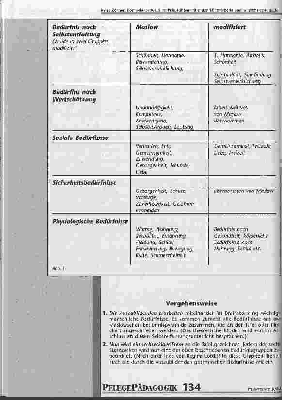 Vorschauseite 5: Kompetenzerwerb im Pflegeunterricht durch künstlerische und kunsttherapeutische Methoden